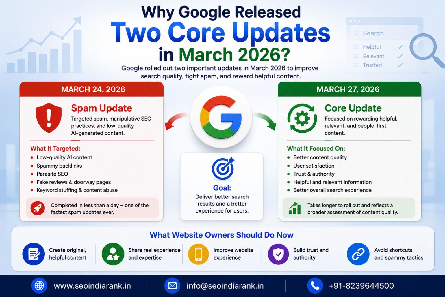 Why Google Released Two Core Updates in March 2026